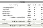 Dvosoban stan, Pula, prodaja, 56m2, 164700e, id23770