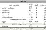 Dvosoban stan, Pula, prodaja, 55m2, 160890e, id23829