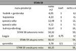 Dvosoban stan, Pula, prodaja, 60m2, 164700e, id23831