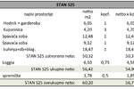 Dvosoban stan, Pula, prodaja, 56m2, 164700e, id24233