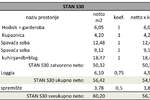 Dvosoban stan, Pula, prodaja, 56m2, 164700e, id24314