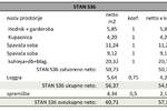 Dvosoban stan, Pula, prodaja, 56m2, 167628e, id24437