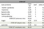 Dvosoban stan, Pula, prodaja, 56m2, 167445e, id24438