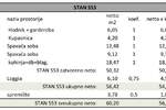 Dvosoban stan, Pula, prodaja, 55m2, 166253e, id25880