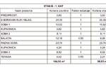 Trosoban stan, Medulin, prodaja, 96m2, 348350e, id28233