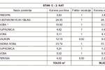 Trosoban stan, Medulin, prodaja, 96m2, 348350e, id28234