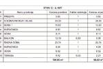 Trosoban stan, Medulin, prodaja, 96m2, 348350e, id28293