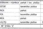 Dvosoban stan, Pula, prodaja, 55m2, 195800e, id33019