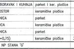 Dvosoban stan, Pula, prodaja, 54m2, 192500e, id33205