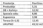 Dvosoban stan, Medulin, Medulin, prodaja, 43m2, 270000e, id38216