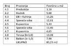 Trosoban stan, Medulin, Medulin, prodaja, 80m2, 530000e, id38217