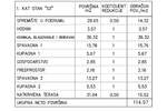 Dvosoban stan, Medulin, prodaja, 144m2, 648000e, id39890