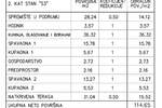 Dvosoban stan, Medulin, prodaja, 144m2, 648000e, id39891