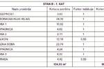 Trosoban stan, Medulin, prodaja, 104m2, 348350e, id28089