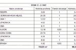 Trosoban stan, Medulin, prodaja, 104m2, 348350e, id28200