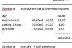 Trosoban stan, Zadar, Diklo, prodaja, 115m2, 420000e, id47565