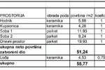 Dvosoban stan, Pula, prodaja, 54m2, 218560e, id58021