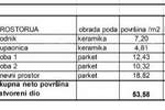 Dvosoban stan, Pula, prodaja, 53m2, 216999e, id59461