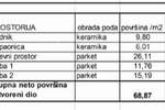 Dvosoban stan, Pula, prodaja, 68m2, 278924e, id59537