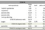 Dvosoban stan, Pula, prodaja, 56m2, 164880e, id61185