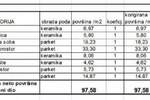 Dvosoban stan, Pula, prodaja, 97m2, 409836e, id62126