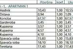 Dvosoban stan, Opatija, prodaja, 142m2, 1136000e, id62142