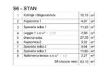 Trosoban stan, Pula, prodaja, 93m2, 260700e, id36969