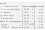 Trosoban stan, Pula, Valdebek, prodaja, 79m2, 237500e, id62864