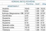 Trosoban stan, Opatija, Opatija - Centar, prodaja, 147m2, 1035000e, id62967