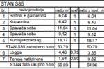 Trosoban stan, Pula, Monvidal, prodaja, 56m2, 181824e, id68163