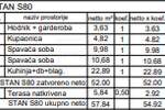 Trosoban stan, Pula, Monvidal, prodaja, 57m2, 177248e, id68166