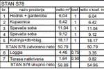 Trosoban stan, Pula, Monvidal, prodaja, 56m2, 179072e, id68168