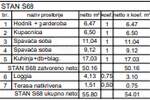 Trosoban stan, Pula, Monvidal, prodaja, 55m2, 180320e, id68174