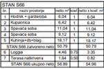 Trosoban stan, Pula, Monvidal, prodaja, 56m2, 179072e, id68176