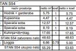 Trosoban stan, Pula, Monvidal, prodaja, 55m2, 182944e, id68183