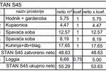 Trosoban stan, Pula, Monvidal, prodaja, 55m2, 181728e, id68191