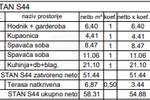 Trosoban stan, Pula, Monvidal, prodaja, 58m2, 180448e, id68192