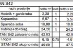 Dvosoban stan, Pula, Monvidal, prodaja, 49m2, 165856e, id68194