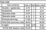 Trosoban stan, Pula, Monvidal, prodaja, 55m2, 177056e, id68197