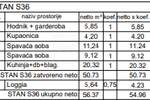 Trosoban stan, Pula, Monvidal, prodaja, 56m2, 182816e, id68199