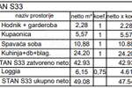 Dvosoban stan, Pula, Monvidal, prodaja, 49m2, 152128e, id68202