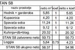 Trosoban stan, Pula, Monvidal, prodaja, 56m2, 182880e, id68221