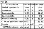 Trosoban stan, Pula, Monvidal, prodaja, 56m2, 181728e, id68223