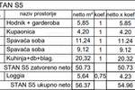 Trosoban stan, Pula, Monvidal, prodaja, 56m2, 182816e, id68224