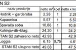 Dvosoban stan, Pula, Monvidal, prodaja, 49m2, 156960e, id68227