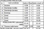 Poslovni prostor / Lokal, Pula, Monvidal, prodaja, 54m2, 175520e, id68228