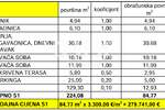 Trosoban stan, Privlaka, prodaja, 279741 €, 84 m2