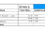 Trosoban stan, Crikvenica, prodaja, 94000 €, 40 m2